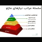 Katayoun Riahi Instagram - قرار گرفتن در هرم مازلو نیازمند شرایطی است که آنرا جامعه تعیین میکند. اگر یک جامعه هنری، مثلا سینمای خودمان را در هرم مازلو تعریف کنیم، تلاش، تحصیل، استعداد و خود شکوفایی حرف آخر را میزند؛ البته اگر اجازه ی حرف زدن داشته باشد! برای به دست آوردن هر مقامی از تشویق گرفته تا تنبیه، از جایزه گرفته تا ممنوع الکاری و زندان باید بهایی پرداخت. فرق نمیکند جایزه جشنواره ونیز باشد، کن یا فجر،دربند باشد یا به ظاهر آزاد. در نهایت هر جای هرم مزلو که باشیم با پرداخت هر بهایی، قضاوت سخت دشوار است. روز سینما گرامی نام اثر پازل نقاب #پاپیوماشه #روز_ملی_سینما_نه_به_سانسور