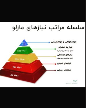 Katayoun Riahi Instagram - قرار گرفتن در هرم مازلو نیازمند شرایطی است که آنرا جامعه تعیین میکند.
اگر یک جامعه هنری، مثلا سینمای خودمان را در هرم مازلو تعریف کنیم، تلاش، تحصیل، استعداد و خود شکوفایی حرف آخر را میزند؛ البته اگر اجازه ی حرف زدن داشته باشد!
برای به دست آوردن هر مقامی از تشویق گرفته تا تنبیه، از جایزه گرفته تا ممنوع الکاری و زندان باید بهایی پرداخت.
فرق نمیکند جایزه جشنواره ونیز باشد، کن یا فجر،دربند باشد یا به ظاهر آزاد.
در نهایت هر جای هرم مزلو که باشیم با پرداخت هر بهایی، قضاوت سخت دشوار است.
روز سینما گرامی
نام اثر پازل نقاب 
#پاپیوماشه 
#روز_ملی_سینما_نه_به_سانسور