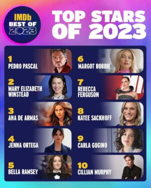 Katee Sackhoff Instagram - It’s been an amazing year….so honored to be on this list because of the fans. The ones who know me and the ones who went to find out who I was 😂😘 So thankful for @themandalorian 🙏🏻💙 This Is The Way @disney What an amazing top 10 to be a part of!! 😱
And @dave.filoni for creating such a wonderful character…and he @jonfavreau for allowing me to continue her journey. 

Repost from @imdb
•
Here are the Top Stars of 2023 based on IMDb page views 🤩 Who’s your top star this year? ⁣✨

*As of 12/1