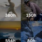 Kilian Jornet Instagram - I’ve always been used to taking notes about everything I do: time, type of training, training location, sensations. Not all the information is on digital platforms. As someone interested in data, I prefer to follow the ‘old’ methods: the same spreadsheet since I started to train 20 years ago. As the year comes to an end, I share with you some of this year’s statistics: highs and lows, good challenges, and many hours spent in the mountains, either alone or in the company of family and friends. Looking back, I’m happy with how 2023 went. 📷 @_avisuals / @matti_bernitz