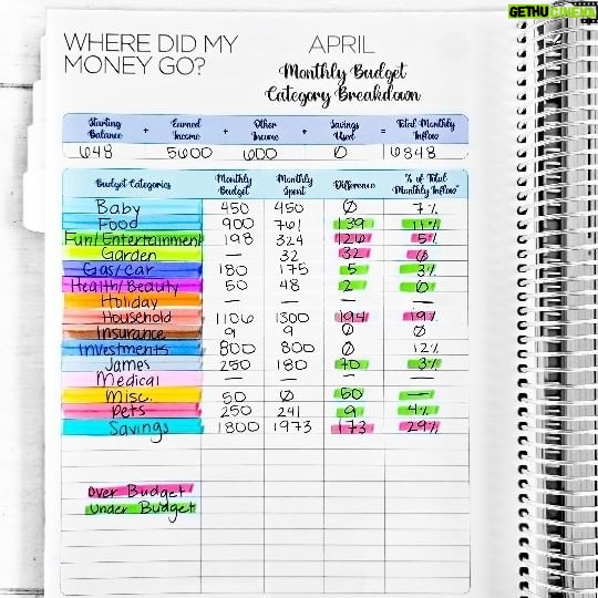 Kumiko Love Instagram - Comment BUDGET10 and I will send you a special code for 10% off my popular Budget By Paycheck Workbook! How many of these crucial steps are you completing? I always complete these steps when I close out my budget. Another tip that will make the process easier is to prep your worksheets a little at a time. Work on them as you know more information so you do not have to complete the entire worksheet at the end of the month! #thebudgetmom #budgetbypaycheckworkbook #budgetbypaycheckmethod #budgetbypaycheck #budgeting101 #budgetgoals #budgeting #personalfinance