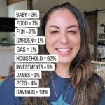 Kumiko Love Instagram – Why is tracking your spending so important??

YOU CAN’T CHANGE WHAT YOU DON’T KNOW.

Furthermore, you can’t improve if you don’t know where you are starting.

Everyone’s spending will look different because everyone has different goals, values, and life events.

With a clear understanding of your spending habits, it can be easier to make informed decisions and meet your financial goals.

Tracking your spending helps you identify areas where you may be spending more than you should, helping you curb unnecessary expenses. It allows you to reduce non-essential purchases and focus on what’s important to you.

Here are some other HUGE benefits of tracking your spending:

Debt management: By tracking your expenses, you can identify opportunities to allocate more funds towards debt repayment, tackle high-interest debt first, and make informed decisions that lead to financial stability.

Saving and investing: You can identify areas where you can save more or invest wisely. Tracking spending helps you set realistic savings goals, contribute to retirement accounts, and invest in assets that can grow your wealth over time.

Financial awareness and control: Tracking your spending promotes financial awareness and control. You become more conscious of your financial decisions, avoid impulsive purchases, and make informed choices about how you want to use your money. This awareness and control lead to better financial well-being and the ability to build wealth over time.

Have you discovered any surprising spending patterns through tracking your spending?

#budgeting #financialplanning #personalfinance #moneymanagement #spendingtracker #budgettips #financialfreedom #savemoney #financialgoals #moneytracking #moneytips #budgeting101 #debtfreejourney  #financialwellness  #budgetplanning #frugalliving #financialhabits #smartspending #moneysavingtips #financialawareness #thebudgetmom #budgetmom