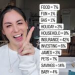 Kumiko Love Instagram - Why is tracking your spending so important?? YOU CAN'T CHANGE WHAT YOU DON'T KNOW. Furthermore, you can't improve if you don't know where you are starting. Everyone's spending will look different because everyone has different goals, values, and life events. With a clear understanding of your spending habits, it can be easier to make informed decisions and meet your financial goals. Tracking your spending helps you identify areas where you may be spending more than you should, helping you curb unnecessary expenses. It allows you to reduce non-essential purchases and focus on what's important to you. Here are some other HUGE benefits of tracking your spending: Debt management: By tracking your expenses, you can identify opportunities to allocate more funds towards debt repayment, tackle high-interest debt first, and make informed decisions that lead to financial stability. Saving and investing: You can identify areas where you can save more or invest wisely. Tracking spending helps you set realistic savings goals, contribute to retirement accounts, and invest in assets that can grow your wealth over time. Financial awareness and control: Tracking your spending promotes financial awareness and control. You become more conscious of your financial decisions, avoid impulsive purchases, and make informed choices about how you want to use your money. This awareness and control lead to better financial well-being and the ability to build wealth over time. Have you discovered any surprising spending patterns through tracking your spending? #budgeting #financialplanning #personalfinance #moneymanagement #spendingtracker #budgettips #financialfreedom #savemoney #financialgoals #moneytracking #moneytips #budgeting101 #debtfreejourney  #financialwellness  #budgetplanning #frugalliving #financialhabits #smartspending #moneysavingtips #financialawareness #thebudgetmom #budgetmom