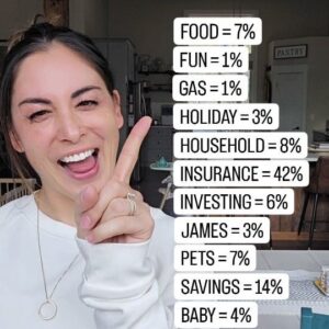 Kumiko Love Instagram - Why is tracking your spending so important??

YOU CAN'T CHANGE WHAT YOU DON'T KNOW.

Furthermore, you can't improve if you don't know where you are starting.

Everyone's spending will look different because everyone has different goals, values, and life events.

With a clear understanding of your spending habits, it can be easier to make informed decisions and meet your financial goals.

Tracking your spending helps you identify areas where you may be spending more than you should, helping you curb unnecessary expenses. It allows you to reduce non-essential purchases and focus on what's important to you.

Here are some other HUGE benefits of tracking your spending:

Debt management: By tracking your expenses, you can identify opportunities to allocate more funds towards debt repayment, tackle high-interest debt first, and make informed decisions that lead to financial stability.

Saving and investing: You can identify areas where you can save more or invest wisely. Tracking spending helps you set realistic savings goals, contribute to retirement accounts, and invest in assets that can grow your wealth over time.

Financial awareness and control: Tracking your spending promotes financial awareness and control. You become more conscious of your financial decisions, avoid impulsive purchases, and make informed choices about how you want to use your money. This awareness and control lead to better financial well-being and the ability to build wealth over time.

Have you discovered any surprising spending patterns through tracking your spending?

#budgeting #financialplanning #personalfinance #moneymanagement #spendingtracker #budgettips #financialfreedom #savemoney #financialgoals #moneytracking #moneytips #budgeting101 #debtfreejourney  #financialwellness  #budgetplanning #frugalliving #financialhabits #smartspending #moneysavingtips #financialawareness #thebudgetmom #budgetmom