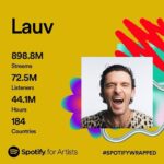 Lauv Instagram - 898.8M STREAMS???!!! 2024 get ready for 6 BAJILLION streams cause WOOOOH THIS NEW ALBUM x THANK YOU THANK YOU THANK YOUUUU