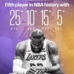 LeBron James Instagram - 21 seasons. Zero limits.