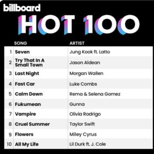 Lea Salonga Instagram - In other news…
Jung Kook and Latto achieve a BILLBOARD ALL-KILL!!!