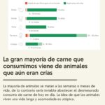 Liz Solari Instagram – 5 verdades incómodas sobre la #industriacarnica que no te cuentan los anuncios. 

¿Cual te impacto más?

Gs @maiteirulegi 🙏🏻🌱🐾

#plantbased #govegan #sevegano #amoranimal #animales #masamor