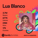 Lua Blanco Instagram - obrigada do fundo do meu coração aos meus parceiros da @luablancoeaorbita, aos meus produtores musicais, e a todos vocês que ouviram nossas músicas esse ano. vocês fazem todos os perrengues valerem a pena e todas as montanhas, possíveis de mover. ♥️ Daqui a 2 dias nasce o álbum dos meus sonhos, e já quero vocês ouvindo em loop também! 🤩💫 #AlbumOrbita #PRESAVE