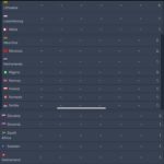 Mãdãlina Ghenea Instagram - This is massive! Number 1 in top 10 on @netflix pretty much all over the world! Number 2 in US 🇺🇸 , number 2 in UK 🇬🇧 I cannot believe this! Crying my eyes out. As a lead and an executive producer on this project have to say I cannot thank enough every person involved! We’ve made it! @deepfearmovie