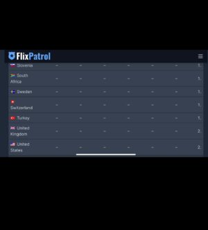 Mãdãlina Ghenea Instagram - This is massive! Number 1  in top 10 on @netflix pretty much all over the world! Number 2 in US 🇺🇸 , number 2 in UK 🇬🇧 I cannot believe this! Crying my eyes out. As a lead and an executive producer on this project have to say I cannot thank enough every person involved! We’ve made it! @deepfearmovie