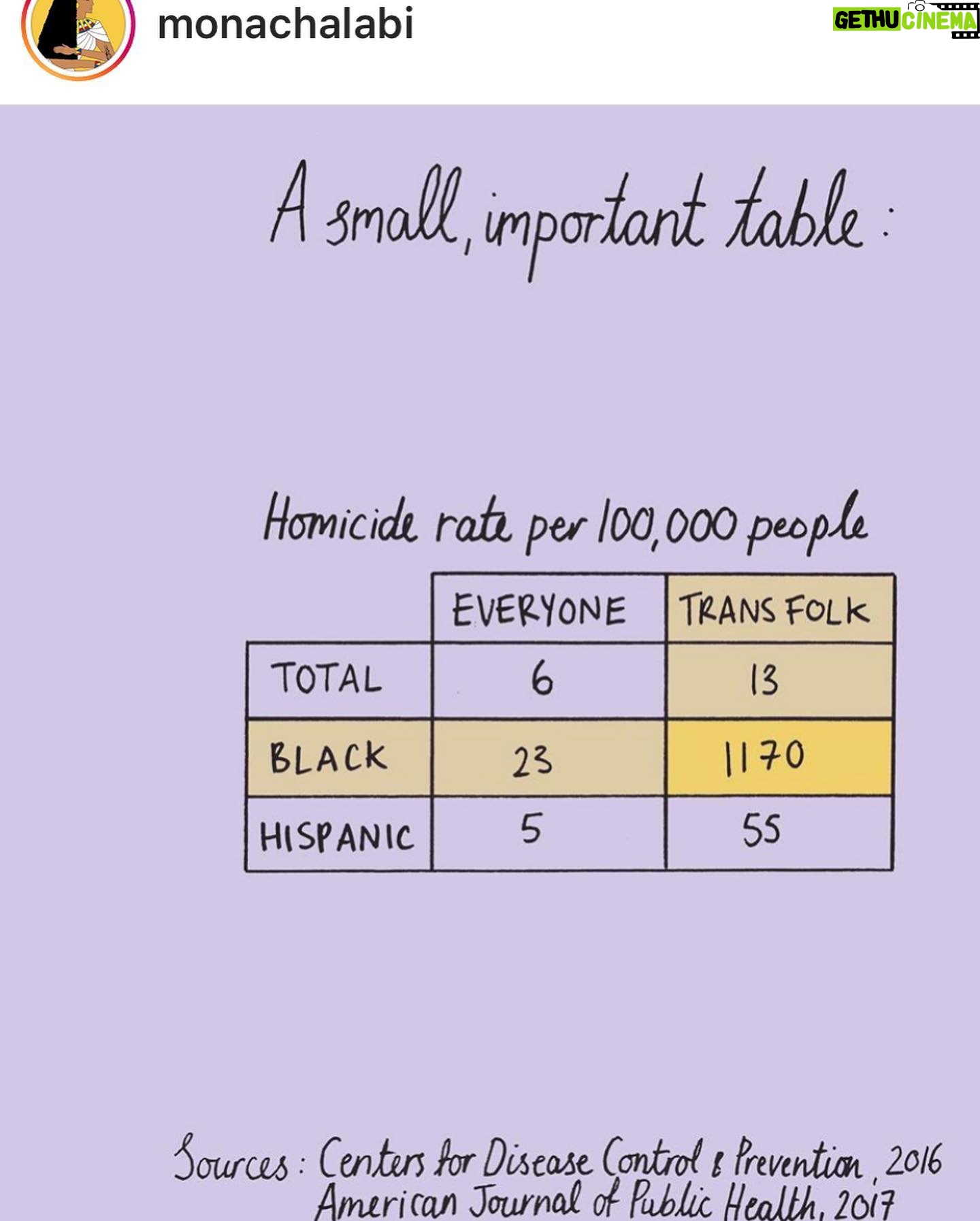 Mae Whitman Instagram - @monachalabi thank you #blacklivesmatter #allblacklivesmatter #blacktranslivesmatter
