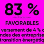 Marion Cotillard Instagram – De nombreuses propositions de la @conv_citoyenne font visiblement consensus dans l’opinion publique à en croire le sondage commandé par le @reseauactionclimat publié par le @leparisien 🙌🏼 Ce n’est que le début