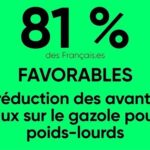Marion Cotillard Instagram – De nombreuses propositions de la @conv_citoyenne font visiblement consensus dans l’opinion publique à en croire le sondage commandé par le @reseauactionclimat publié par le @leparisien 🙌🏼 Ce n’est que le début