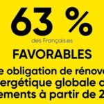 Marion Cotillard Instagram – De nombreuses propositions de la @conv_citoyenne font visiblement consensus dans l’opinion publique à en croire le sondage commandé par le @reseauactionclimat publié par le @leparisien 🙌🏼 Ce n’est que le début