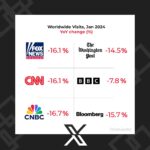 Marjorie Taylor Greene Instagram - Two reasons people have stopped watching: 1. These media companies all denied the 2020 election was stolen. 2. These media companies pushed COVID fear mongering, masking, and vaccines. The American people are fed up and refuse to watch propaganda news.