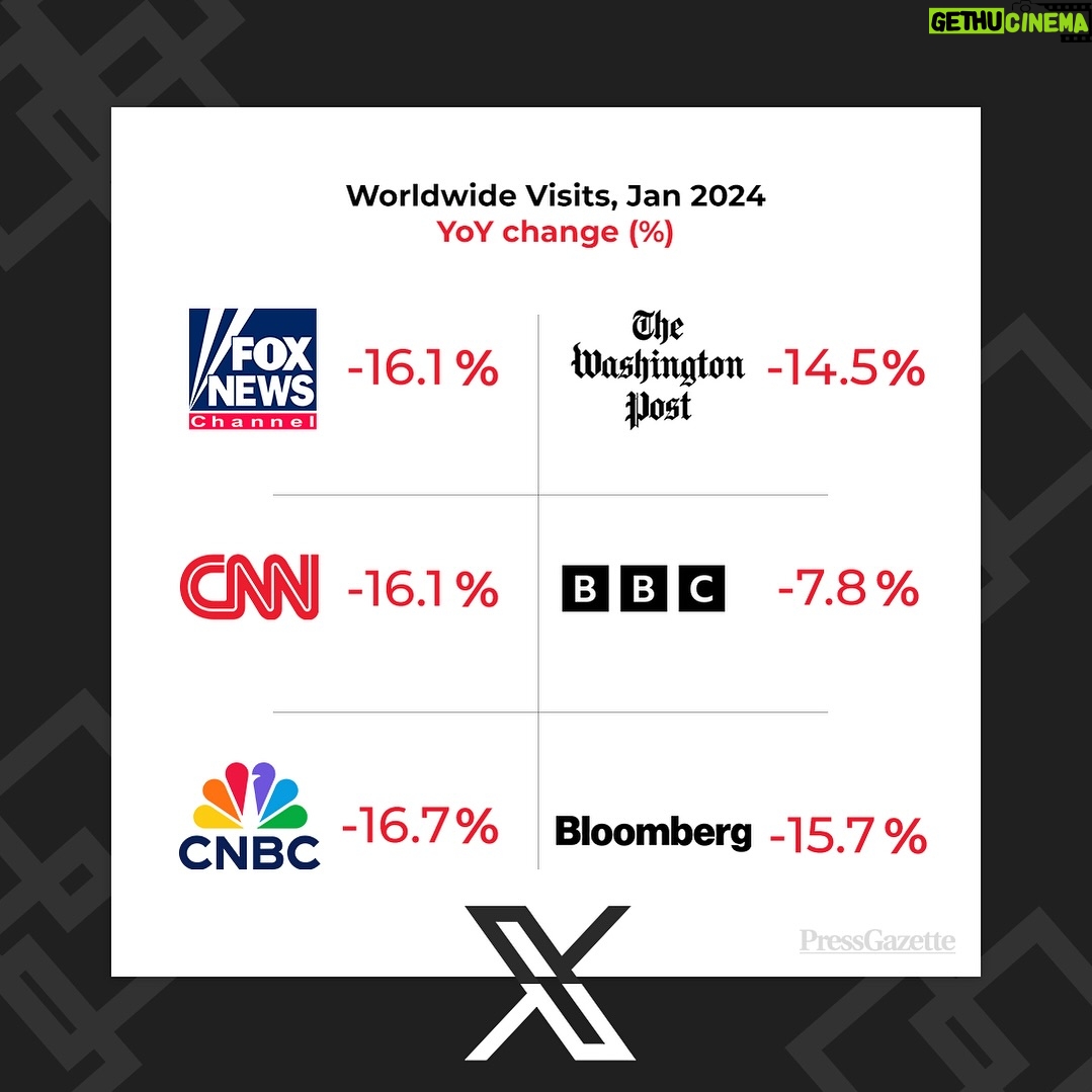 Marjorie Taylor Greene Instagram - Two reasons people have stopped watching: 1. These media companies all denied the 2020 election was stolen. 2. These media companies pushed COVID fear mongering, masking, and vaccines. The American people are fed up and refuse to watch propaganda news.