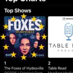 Mckenna Grace Instagram - The Foxes of Hydesville is out now and is #1 in scripted fiction on Apple podcast! Had a blast recording this true-ish spooky thriller about the infamous Fox sisters, lead by Carey Mulligan. Thank you to our director @shawn_christensen , @marakassin @chrissybrucato @criminal.content @rawhide_ @adamvole @gabmas @qcodemedia and everyone involved! ⁠ Listen to @foxesofhydesville free on Spotify, Apple Podcast, Amazon or wherever you get your podcasts.
