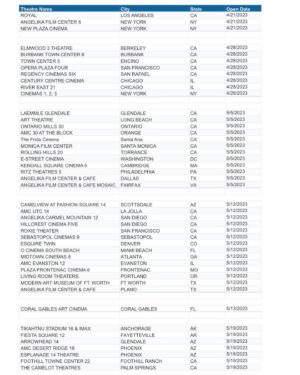 Melissa Barrera Instagram - CARMEN expands to more cities and theaters today ❤️‍🔥
Check the list! Link in bio for tickets