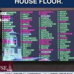 Melissa Joan Hart Instagram - VOTE THEM OUT!!! What happened today my home state of Tennessee is an absolute abomination and it breaks my heart that the super majority of elected officials won't listen to the people who overwhelmingly want #GUNSENSE!! They have now passed a law to allow teachers to be armed. I have so many questions! But here is what we know... there is ZERO protocol in place for this, the SROs don't want this, this makes it more difficult for the trained police to respond to a shooter call, this makes it easier for a kid to get a gun in their hands, this makes our teachers the first responders ( a ton of responsibility for our teachers who have to pay for their own school supplies.) My questions: what happens when that teacher gives a kid a bad grade and they know there is a gun in the class? What happens when the shooter is in the hallway? Does the teacher have to leave their students to give chase? What happens when it's a student and the teacher has to shoot their own student? What happens when they are supposed to be locking the door and pulling the security curtain and getting them into a safe corner but instead are fumbling for the weapon? What happens when they have a shoot out and kill one of the children by accident? What happens when the shooter has an AR-15 and the teacher has a handgun? Uvalde proved that even the most trained are afraid of those weapons and won't go after the shooter? 18% is the accuracy of a trained officer when being fired on, what will a teachers accuracy be? This is the most dangerous legislation I have ever heard when it comes to the lives of our youngest and most vulnerable citizens. The research proves this is not a solution that makes our schools safer! Disappointed and disgusted!