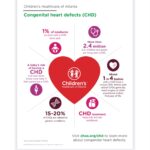 Melissa Joan Hart Instagram - This Congenital Heart Defect (CHD) Awareness Week I am posting to raise awareness and to honor our family’s two heart warriors, my nephew and niece who underwent surgery at ages 10 months and 4 years old but are thriving today! ❤️‍🩹 “Congenital heart diseases, also known as congenital heart defects or CHDs, are birth defects that affect the structure of a baby’s heart and the way it works. It is the most common birth defect, with approximately 1% of newborns born with a CHD each year. Of those born with a CHD, 1 in 4 infants typically need surgery or other procedures in their first year of life. CHD treatment helps kids live into adulthood, and today, there are more than 2.4 million heart warriors, or children and adults living with CHDs, in the U.S.” - www.choa.org #chdawareness #chd