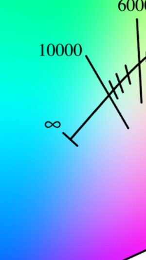 Michael Stevens Instagram - The Color Of Infinite Temperature 
CuriosityBox.com