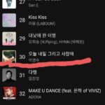 Park Myung-soo Instagram - 멜론 최신곡순위 넘 감사합니다 Top 100아님 오해없길-♡ 늦은가을 심금을 울릴 주옥같은 발라드 많은 여성팬들의 눈물바다~ 듣고 후회하시길.