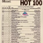 Paula Abdul Instagram - Baby forever, and ever and ever, I’m forever your girl! 😘💋 On 5/20/1989, FYG went #1 on the @billboard Hot 100! @billboardcharts