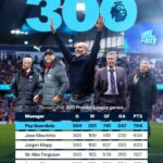 Pep Guardiola Instagram – An unrivalled @premierleague record for @pepteam! 🩵