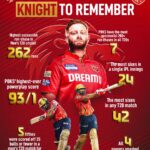 Preity Zinta Instagram - Records shattered ➡️ History made! 🔥 #SaddaPunjab #PunjabKings #JazbaHaiPunjabi #TATAIPL2024 #KKRvPBKS