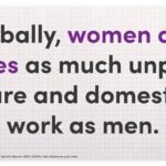 Rafiath Rashid Mithila Instagram - It's 6 times for working women plus the mental load! Working women=office/professional work household work childrearing and other carework mental load of managing and balacing everything mental and physical health risk due to stress Working men=office/professional work - all other responsibilities Equality means sharing the load. NOT just 'letting women work'. Women are already overworked at home!