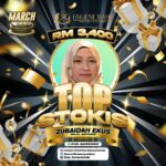 Reen Rahim Instagram – Alhamdulillah…
Semoga product ni menjadi asbab kebahagiaan kepada pengguna,penjual,pekerja& Pengasas..

Mohon Amin kan❤️

Top Stokis 1st Quarter
(Jan – March)

RM10,600

fatimah @atiey
johor bahru
017-7723677
ig/fb: @soultiey
tiktok: soultieys

🎁Reward barang kemas 916

march ranking 

top stokis
RM3,400

nama: Zubaidah Ekus
no tel: 0183296560
area: Nilai, Sepang
ig/fb/tiktok: 
Ig @reenrahimhw.lunaolumis 
Fb: Zueadhamsyadina
Tiktok :Zue_lunaolumis

april ranking

Top Stokis
RM2,800

nama: Zubaidah Ekus
no tel: 0183296560
area: Nilai, Sepang
ig/fb/tiktok: 
Ig @reenrahimhw.lunaolumis 
Fb: Zueadhamsyadina
Tiktok :Zue_lunaolumis

april ranking

Top Agent
RM900

nama: SITI HAJAR BINTI MOHAMED 
no tel: 017-7712722
area: Larkin, Johor 
IG: @reenrahimhygienewash_larkin
FB: sitihajar 
Tiktok: @siti_hajar269