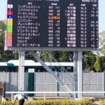 Rin Takahashi Instagram – 本日で芸能活動10周年でした✨
10年もの間楽しく活動続けられているのは、いつも応援して下さるファンの皆様をはじめ
いつもお世話になっている皆様のおかげです🌸
本当にありがとうございます🙇♀️🌼
初めての芸能界という世界に飛び込むのは不安もありましたが、今は毎日が新鮮で色々なことに挑戦させて頂けて楽しい日々を過ごしております🥰
そして10周年ということで、ファンの方が本日の名古屋競馬3R『祝!高橋凛デビュー10周年記念杯』をプレゼントしてくださりました🥹✨
嬉しすぎるサプライズに飛び跳ねました🐴笑
みんなでXやInstagramで一緒に予想したり本当に楽しかったです💓
そしてなんと!!!!!!!!!
レースも的中させることができました🥹🐴❤️
素敵なプレゼントを本当にありがとう🥰
写真は本日イワタさんに撮って頂いたお写真と、10年前に撮って頂いたお写真です✨
10年って本当あっという間😳😳😳
そして名古屋競馬場での記念すべきお写真です🫣❤️
そしてそして本日は競馬関連がもう一つ!✨
22時52分〜23時
フジテレビ『週末はウマでしょ!』出演させて頂きます🐴
こちらもぜひ観てください🥰
最後まで読んで頂きありがとうございました💛