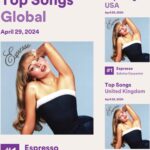 Sabrina Carpenter Instagram – that is most certainly that me espresso!!!! 

#1 global, UK and US ☕️🤍cannot thank you enough