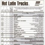 Selena Quintanilla Instagram - “Tú Sólo Tú”, released on July 5, 1995 off the album, Dreaming of You, climbed to the #1 spot on Billboard’s Hot Latin Tracks in the last week of July 1995. It remained at that position for 10 weeks! Watch the music video on Selena’s official YouTube channel today! 📺 ➡️ https://youtu.be/PYhw6mj-044 #TuSoloTu #DreamingofYou27