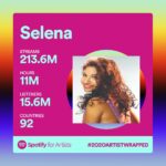 Selena Quintanilla Instagram - In 2020 Selena’s music keeps reaching fans all over the world. Thank you for listening and sharing her music.💜 If you can describe her music with just one word what would it be? En 2020, la música de Selena sigue llegando a los fanáticos de todo el mundo. Gracias por escuchar y compartir su música. 💜 Si pudieras describir su música con una sola palabra, ¿cuál sería? #2020ARTISTWRAPPED #SelenaYLosDinos