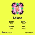 Selena Quintanilla Instagram – On behalf of the Quintanilla family we want to express our most heartfelt appreciation to all of Selena’s fans WORLDWIDE who continue to embrace her essence as an artist and more importantly as a role model to her new generation of fans. 💜

#spotifywrapped 
#spotifywrapped2022 
@spotify