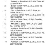 Shannen Doherty Instagram - During every major sporting event I see State Farm spending massive amounts of $$$ on advertising and celebrity endorsements, yet when a catastrophic event like the Woolsey Fire occurs they stiff their loyal, premium-paying insureds in callous disregard of the losses. I am only one of 17 victims of the Woolsey Fire who are taking State Farm to task in court for their failure to live up to their obligations. My opinion: Pick another insurance company to protect your most valuable assets! This is just the lawsuits I know of. This does not include other catastrophes so one can only imagine how many more people @statefarm have denied, bullied, intimidated and exhausted. I am one of many standing up against this mammoth corporation in hopes of holding them accountable for all.