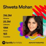 Shweta Mohan Instagram - Gratitude and only gratitude... For keeping me going as a musician 🙏🏽💓 Want to give you all so much more, really ❣️ Thank you !! @spotify @spotifyindia #SpotifyWrapped