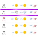 So Yoo-jin Instagram - 안녕하세요, 유니세프 한국위원회입니다. 오는 11일(토) 개최 예정이었던 '제12회 그린하트 바자회' 행사는 우천으로 인해 아래와 같이 연기 되었음을 알려드립니다. - 변경 전: 2024년 5월 11일(토) 11:30-17:00 - 변경 후: 2024년 6월 8일(토) 11:30-17:00 안전을 위한 조치이오니 너른 양해를 부탁드립니다. 6월 8일(토요일) 따뜻하고 화창한 날씨에 더욱 안전한 '그린하트 바자회'로 찾아뵙겠습니다! #UNICEF #ForEveryChild #그린하트바자회 #바다 #유진 #소유진