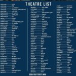 Sreenath Bhasi Instagram - Theater list. #Goodalochana