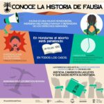 Thelma Fardin Instagram - El caso de Fausia llega al Comité de DDHH de la ONU. En nuestro dia a día ignoramos lo que sucede en estos espacios, pero los precedentes que se sientan a nivel internacional son vitales para marcarle a los organismos judiciales de cada país hacia donde deben apuntar sus estándares. Es decir, tienen impacto sobre muchas vidas. Cuando los países no brindan justicia en nuestros casos, existen instancias internacionales. Este Comité puede emitir una condena a Honduras por las violaciones de derechos humanos contra Fausia y, al tiempo, reconocer nuevos avances en derechos humanos que aplicarán en todo el mundo. Ya no es hacia una persona, sino hacia el Estado responsable y también enriqueciendo los estándares del sistema universal de derechos humanos de la ONU. Gran labor de @reprorightslac y cdmhonduras con la presentación de este caso. Un honor acompañar siempre su trabajo.