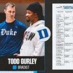 Todd Gurley Instagram – Todd Gurley’s bracket! #MarchMadness 

Duke 🏆
Colorado St > Tennessee 👀
Purdue knocked out in opening round 😳