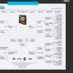 Todd Gurley Instagram – Todd Gurley’s bracket! #MarchMadness 

Duke 🏆
Colorado St > Tennessee 👀
Purdue knocked out in opening round 😳