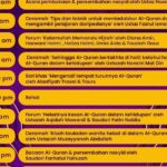 Umie Aida Instagram - Wanita cinta Al Quran. Kepada yang berminat utk join seminar ini boleh register sekarang. Harga tiket early bird hingga 31/12/2022 iaitu sabtu depan. bit.ly/3FRI1ai