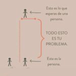 Ximena Herrera Instagram – No es tan complicado…. Los complicados somos nosotros al pretender que OTRO ser humano, con otras vivencias, creencias, razones, etc; piense o actúe como nosotros esperamos. Cada cabeza es un mundo y a veces podrá conectar con el tuyo, pero no significa que por cosas que tú digas o hagas, o dejes de hacer; el/ella cambiarán su comportamiento. Mejor baja del pedestal a cualquier persona que te genere un conflicto y TRABAJA en tu forma de ver a los demás. Pasa de ambos lados y en TODOS los vínculos. No te tomes las cosas personales porque rara vez, lo son. Brilla, sonríe, agradece, y sé tú! Las personas correctas gravitarán hacia la misma dirección. Trabaja en ti. #VibraBonito 🤗✨💓