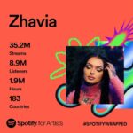 Zhavia Ward Instagram - Let’s go now 🔥🔥🌟🌟 also new year comin up = new music and I’m not playing !!!!!!!! As a newly independent artist I’m ready to fuck shit 🆙