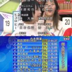 ano Instagram - TBS「オールスター感謝祭'24春」 三回目の出演でしたがなんと初めて3位以内に入りました🎖️☆*:.｡. o(≧▽≦)o .｡.:*☆ #奇跡　#快挙　#オールスター感謝祭 わかるのは慎重にやってたらタイムオーバーもあったけど押し間違えが正解することが多くて運良く2位に。アーチェリーとかも正解した。学力クイズじゃなければ僕みたいなバカ人間が伊沢さんや林先生より上にイケるということです🥹✌︎ 途中ピリオド全問間違えして諦めかけてたら 諦めるのだけはダメって花札マンとそしな言ってくれて本当に諦めなかったらイケたo̴̶̷ ̫ o ヒコロヒーも近くいて安心嬉しいでした。キンタロー。さんもアリガト。 感謝祭長丁場見てくれたみんなもアリガト🥹