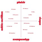 Adèle Castillon Instagram - Je suis fière de vous annoncer la sortie de mon premier album “Plaisir Risque Dépendance” le 20 octobre prochain. Il m’est difficile de trouver les mots pour décrire ce que je ressens à l’approche de cette date. J’ai travaillé un peu plus de deux ans sur cet objet dont la création m’a semblé vitale et salvatrice. De ma rupture amoureuse à mes démons les mieux dissimulés, j’aborde dans cet album les thématiques les plus complexes et douloureuses de ma vie. Cet album fut un exutoire pour moi et j’espère qu’il retranscrit au mieux ce que j’ai vécu et ressenti ces dernières années. La frontière entre le plaisir, le risque et la dépendance a toujours été délicate, fragile et floue pour moi. Merci à @surkin qui a su devenir l’extension de mes idées pendant toute cette création et donner une autre dimension à ces chansons ! A très vite 😼 Artwork: @chaumont_zaerpour & @large_studio @iconoclast_tv / @sonymusicfrance / @warner_chappell Styled by @vic_toire HMU @hindfrenchmakeup