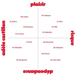 Adèle Castillon Instagram - Je suis fière de vous annoncer la sortie de mon premier album “Plaisir Risque Dépendance” le 20 octobre prochain.

Il m’est difficile de trouver les mots pour décrire ce que je ressens à l’approche de cette date. J’ai travaillé un peu plus de deux ans sur cet objet dont la création m’a semblé vitale et salvatrice.

De ma rupture amoureuse à mes démons les mieux dissimulés, j’aborde dans cet album les thématiques les plus complexes et douloureuses de ma vie. Cet album fut un exutoire pour moi et j’espère qu’il retranscrit au mieux ce que j’ai vécu et ressenti ces dernières années.

La frontière entre le plaisir, le risque et la dépendance a toujours été délicate, fragile et floue pour moi.

Merci à @surkin qui a su devenir l’extension de mes idées pendant toute cette création et donner une autre dimension à ces chansons ! 

A très vite 😼

Artwork: @chaumont_zaerpour & @large_studio
@iconoclast_tv / @sonymusicfrance / @warner_chappell

Styled by @vic_toire 
HMU @hindfrenchmakeup